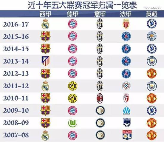 也相当稳固